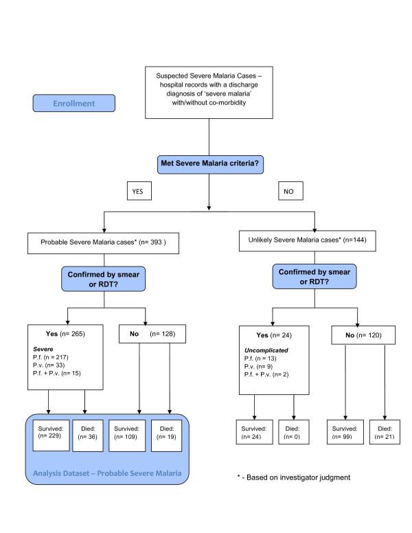 https://cdn.ncbi.nlm.nih.gov/pmc/blobs/a94e/3699359/a7cd233035eb/1475-2875-12-217-3.jpg