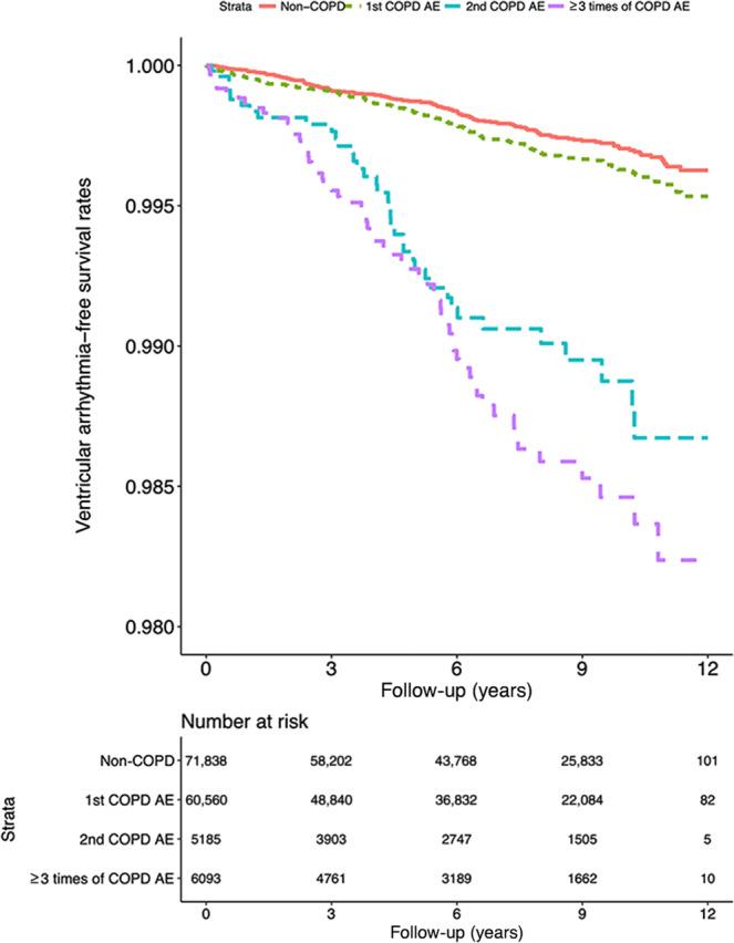 https://cdn.ncbi.nlm.nih.gov/pmc/blobs/a94e/7880986/d30b7bd2ae62/41533_2021_221_Fig3_HTML.jpg