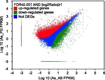 https://cdn.ncbi.nlm.nih.gov/pmc/blobs/a950/4575462/3f290e5087c8/12864_2015_1909_Fig2_HTML.jpg