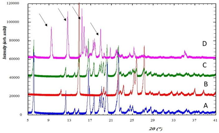 https://cdn.ncbi.nlm.nih.gov/pmc/blobs/a950/6027666/115c60298e65/scipharm-86-00023-g002.jpg