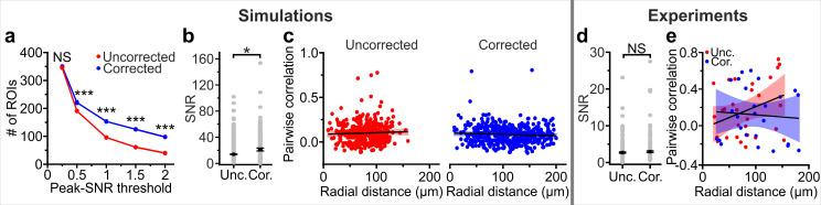 https://cdn.ncbi.nlm.nih.gov/pmc/blobs/a950/7685710/100441ddb6fe/elife-58882-fig4-figsupp2.jpg
