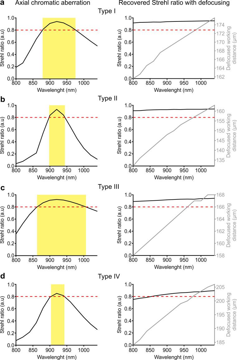 https://cdn.ncbi.nlm.nih.gov/pmc/blobs/a950/7685710/7c7fc374fe3c/elife-58882-fig2-figsupp4.jpg