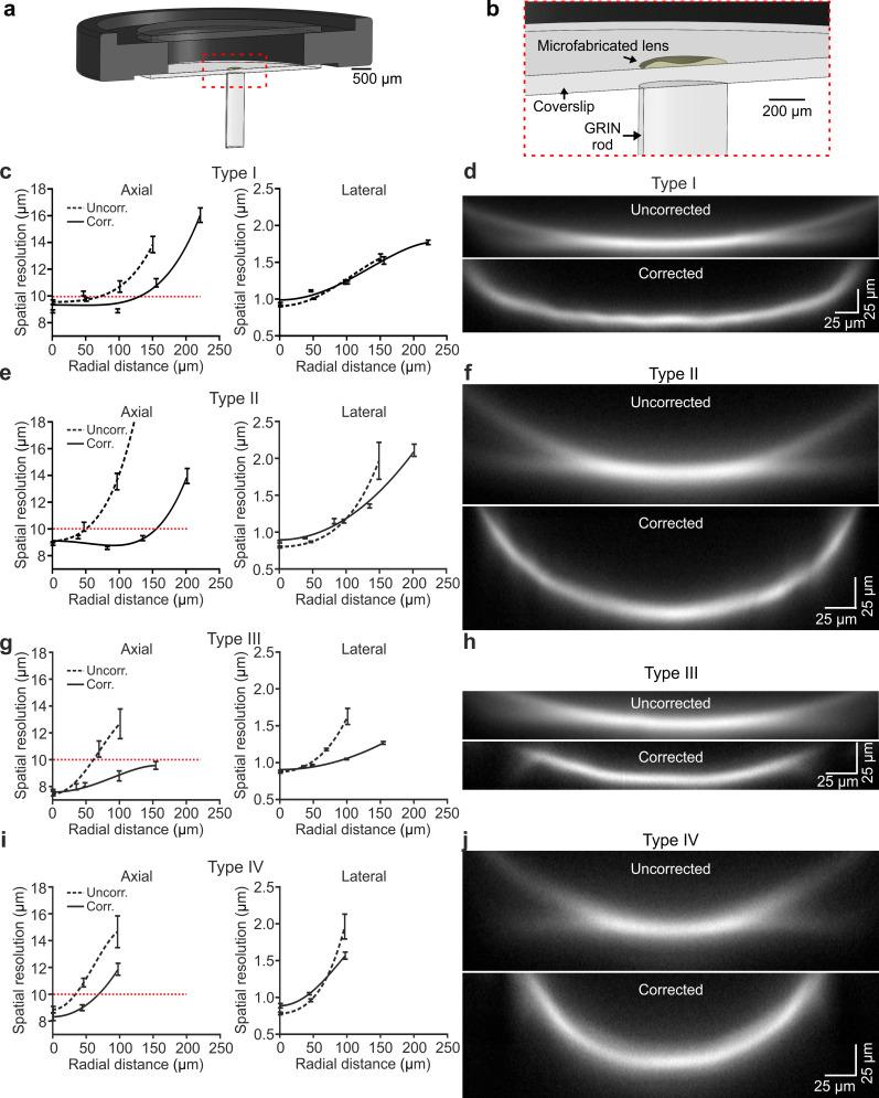 https://cdn.ncbi.nlm.nih.gov/pmc/blobs/a950/7685710/f58a02b00fd1/elife-58882-fig3.jpg