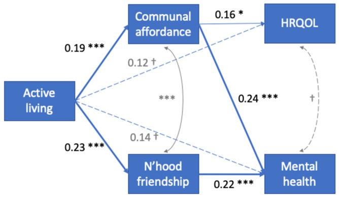 https://cdn.ncbi.nlm.nih.gov/pmc/blobs/a950/8951008/f2bbebccfe1a/ijerph-19-03695-g002.jpg