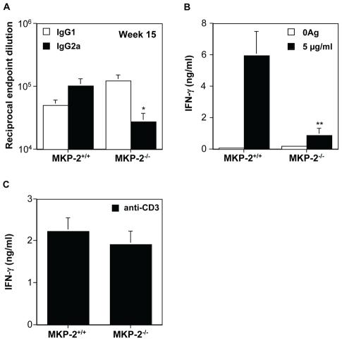 https://cdn.ncbi.nlm.nih.gov/pmc/blobs/a951/2978729/00461b06bcdc/ppat.1001192.g007.jpg