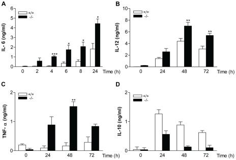 https://cdn.ncbi.nlm.nih.gov/pmc/blobs/a951/2978729/7c29b96c37d4/ppat.1001192.g003.jpg