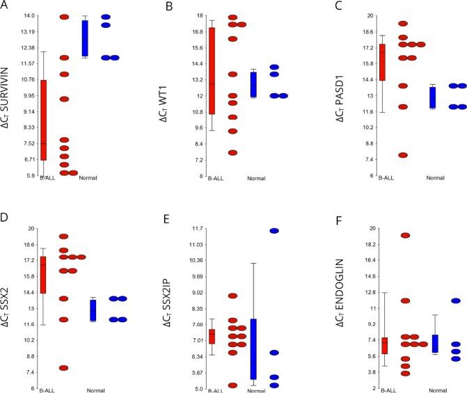 https://cdn.ncbi.nlm.nih.gov/pmc/blobs/a951/5790505/461af3e37bc3/oncotarget-09-3853-g002.jpg