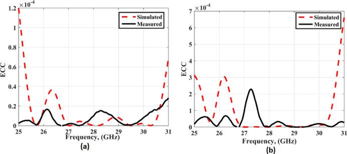 https://cdn.ncbi.nlm.nih.gov/pmc/blobs/a954/12181252/97595fac30ca/41598_2025_5616_Fig21_HTML.jpg