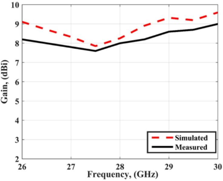 https://cdn.ncbi.nlm.nih.gov/pmc/blobs/a954/12181252/d8e2d18538bf/41598_2025_5616_Fig20_HTML.jpg