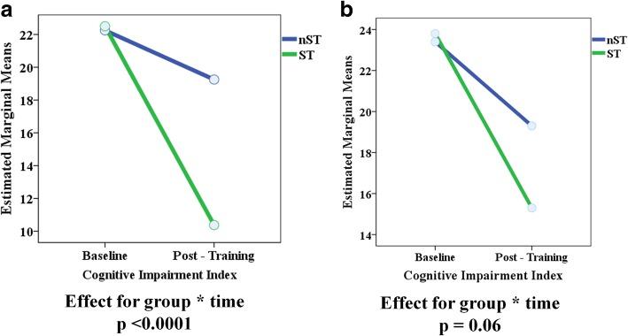 https://cdn.ncbi.nlm.nih.gov/pmc/blobs/a955/5992821/b254413127d5/12883_2018_1087_Fig2_HTML.jpg