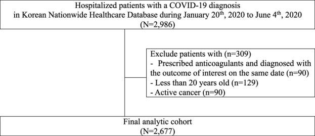 https://cdn.ncbi.nlm.nih.gov/pmc/blobs/a955/9729259/60d78d18d3d8/fphar-13-1034636-g001.jpg