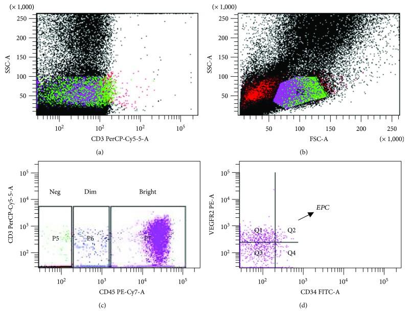 https://cdn.ncbi.nlm.nih.gov/pmc/blobs/a956/6286770/03001a9e8fc5/JDR2018-7926473.001.jpg