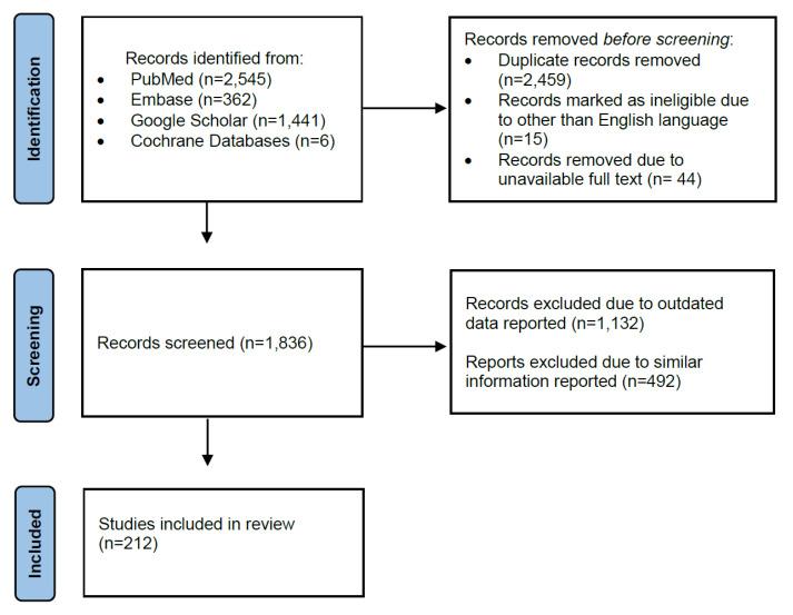 https://cdn.ncbi.nlm.nih.gov/pmc/blobs/a957/10298962/216cae2cca6e/jcm-12-04074-g001.jpg