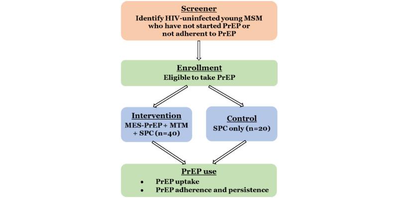 https://cdn.ncbi.nlm.nih.gov/pmc/blobs/a958/10507518/2c34dc263769/resprot_v12i1e46435_fig1.jpg