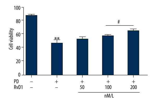 https://cdn.ncbi.nlm.nih.gov/pmc/blobs/a958/5465971/1f280b186774/medscimonit-23-2684-g002.jpg