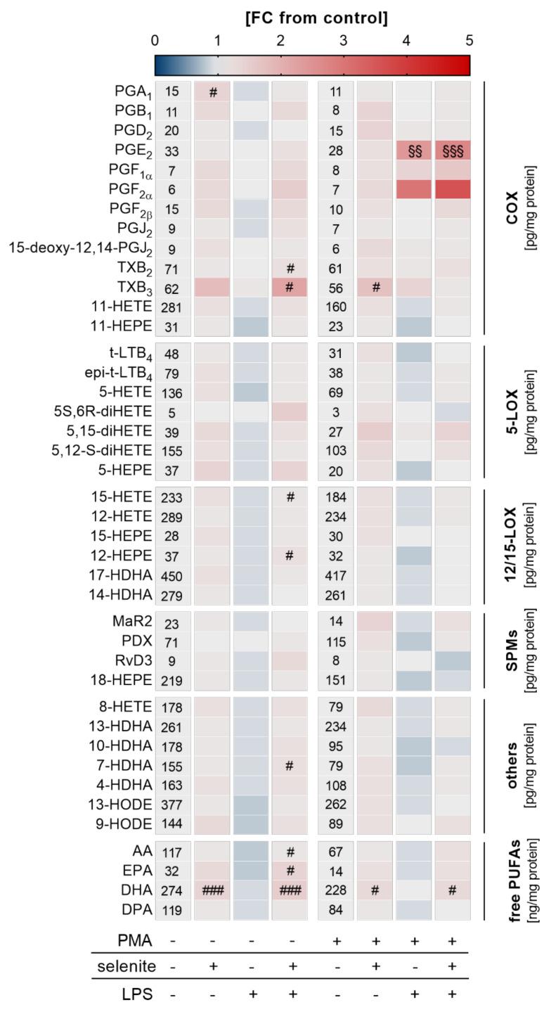 https://cdn.ncbi.nlm.nih.gov/pmc/blobs/a959/8539332/bde9f24c4542/ijms-22-11060-g004.jpg