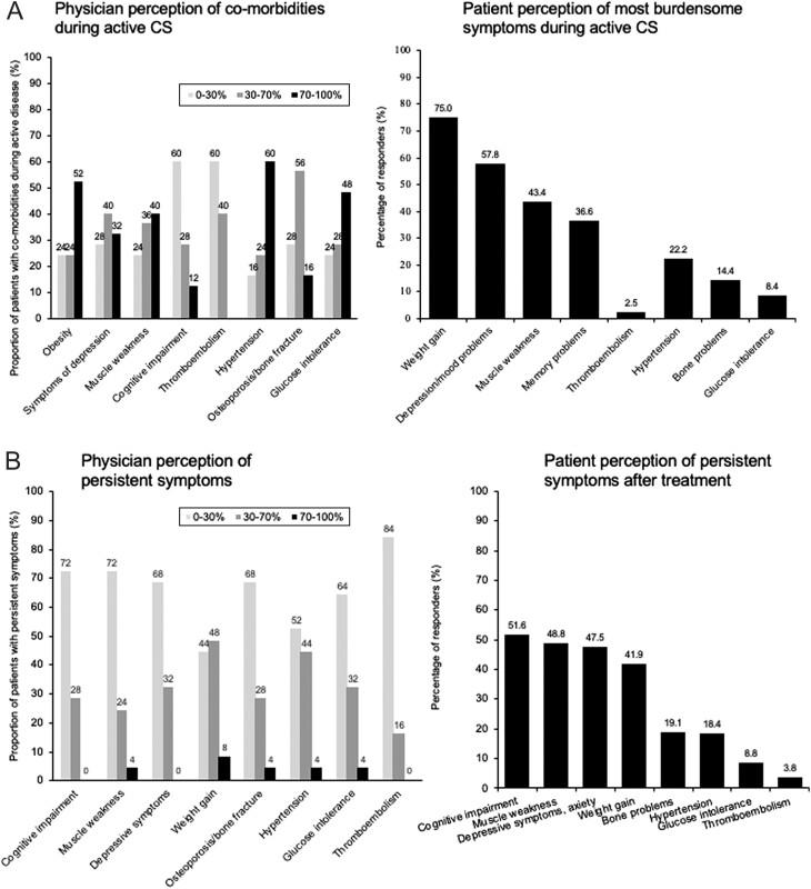 https://cdn.ncbi.nlm.nih.gov/pmc/blobs/a959/9254293/8a71cb345a08/EC-22-0027fig2.jpg
