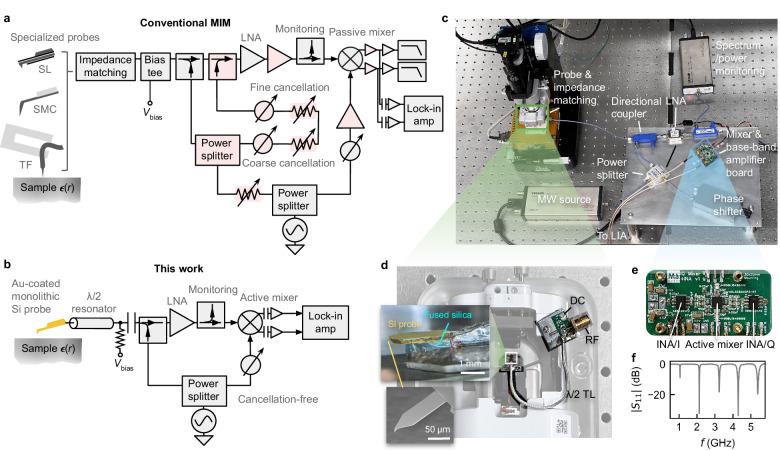 https://cdn.ncbi.nlm.nih.gov/pmc/blobs/a95a/11176329/05d303a0ce60/41467_2024_49405_Fig1_HTML.jpg