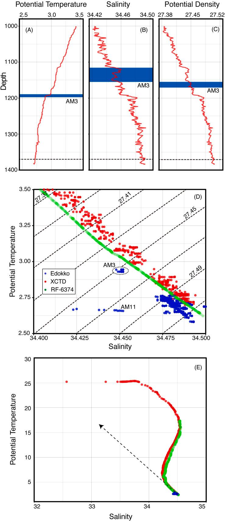 https://cdn.ncbi.nlm.nih.gov/pmc/blobs/a95c/7733332/bc59e1fa2669/peerj-08-10429-g006.jpg