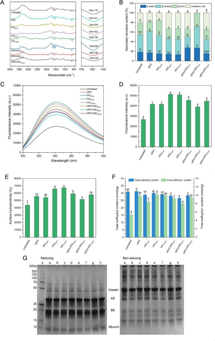https://cdn.ncbi.nlm.nih.gov/pmc/blobs/a95e/11634981/71172ff1bc5a/gr3.jpg