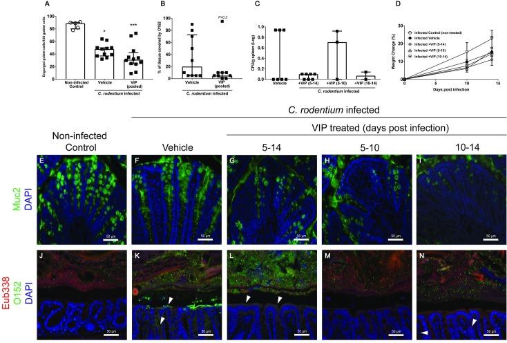 https://cdn.ncbi.nlm.nih.gov/pmc/blobs/a95e/6155558/4e36507eda19/pone.0204567.g007.jpg
