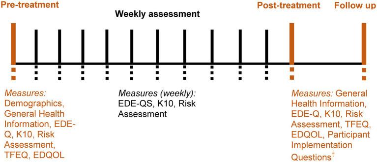 https://cdn.ncbi.nlm.nih.gov/pmc/blobs/a960/10584326/96ea19bf7146/fpsyt-14-1229261-g002.jpg
