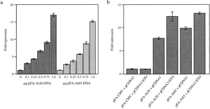 https://cdn.ncbi.nlm.nih.gov/pmc/blobs/a961/2175251/81127b633656/JCB0005054.f4.jpg