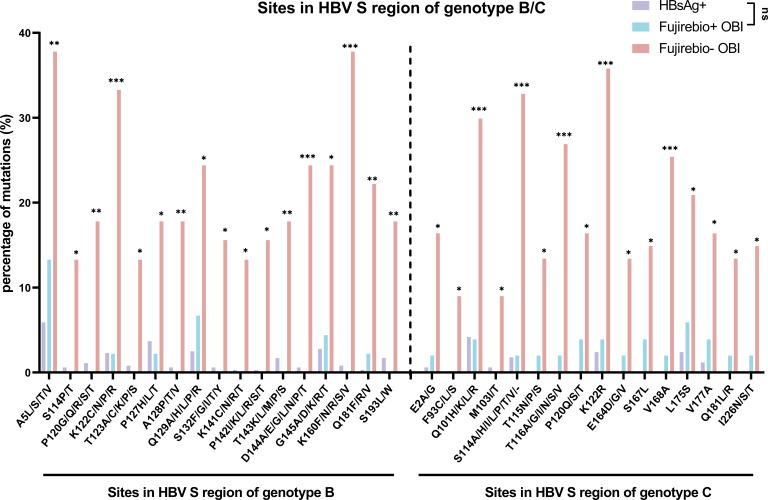 https://cdn.ncbi.nlm.nih.gov/pmc/blobs/a962/12077177/3da5412599f9/jcm.02071-24.f003.jpg
