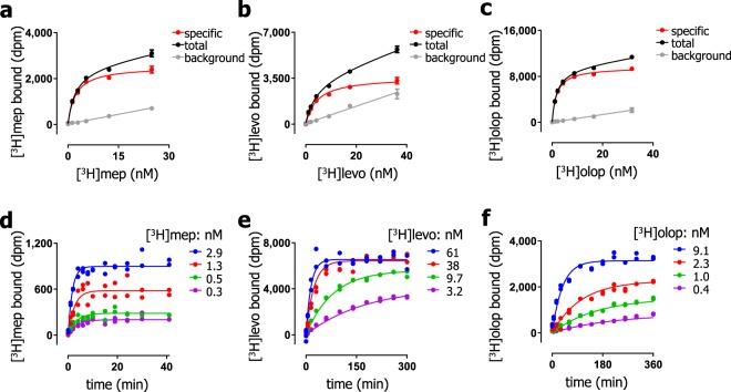 https://cdn.ncbi.nlm.nih.gov/pmc/blobs/a962/6536503/4c93a64b1a39/41598_2019_44025_Fig3_HTML.jpg