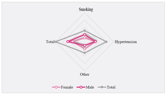 https://cdn.ncbi.nlm.nih.gov/pmc/blobs/a965/8414296/a53c20d0b5ab/ijmr_v10i3e22524_fig2.jpg