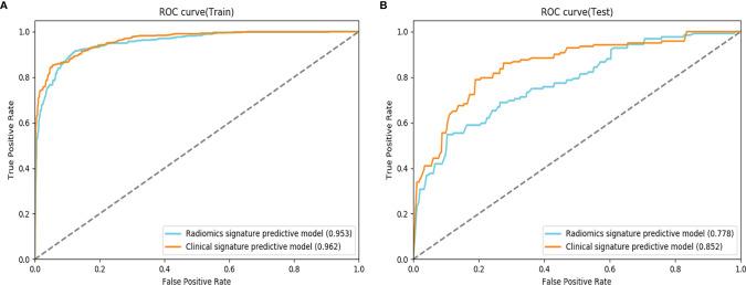 https://cdn.ncbi.nlm.nih.gov/pmc/blobs/a966/8981726/8f9cb323ba97/fonc-12-853336-g004.jpg