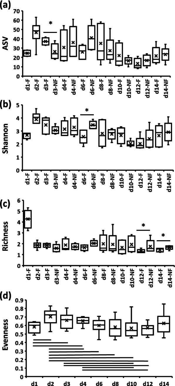 https://cdn.ncbi.nlm.nih.gov/pmc/blobs/a966/9404604/66f155d0c876/12866_2022_2619_Fig2_HTML.jpg