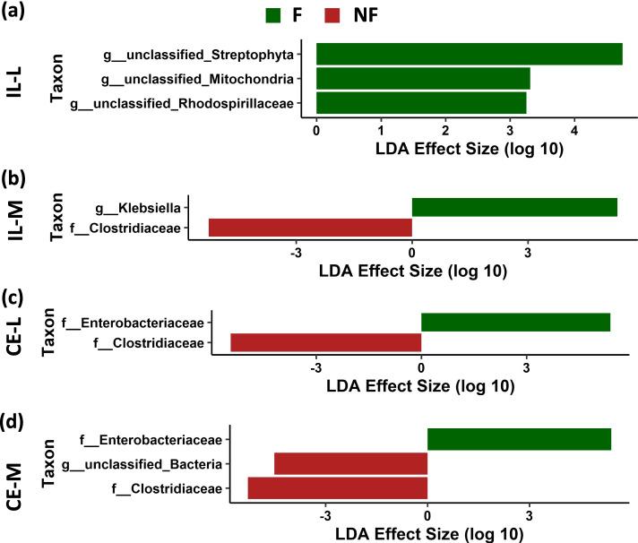 https://cdn.ncbi.nlm.nih.gov/pmc/blobs/a966/9404604/b9e9c7fd79c9/12866_2022_2619_Fig10_HTML.jpg
