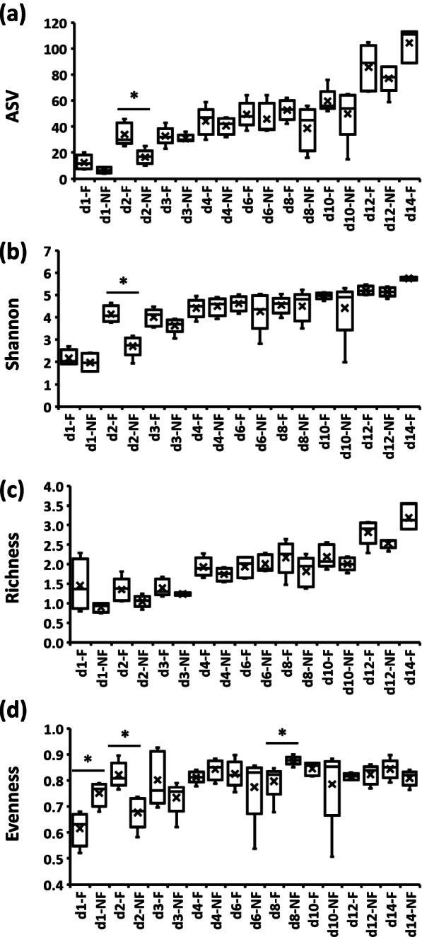 https://cdn.ncbi.nlm.nih.gov/pmc/blobs/a966/9404604/bc4be13bb961/12866_2022_2619_Fig3_HTML.jpg