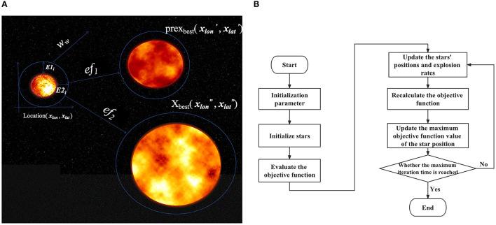 https://cdn.ncbi.nlm.nih.gov/pmc/blobs/a967/10321134/1da04e69fff2/fneur-14-1158555-g0007.jpg