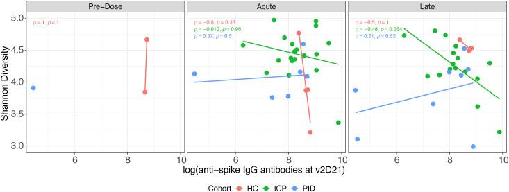 https://cdn.ncbi.nlm.nih.gov/pmc/blobs/a969/10844540/1bc4e1405a40/LSA-2023-02529_FigS4.jpg