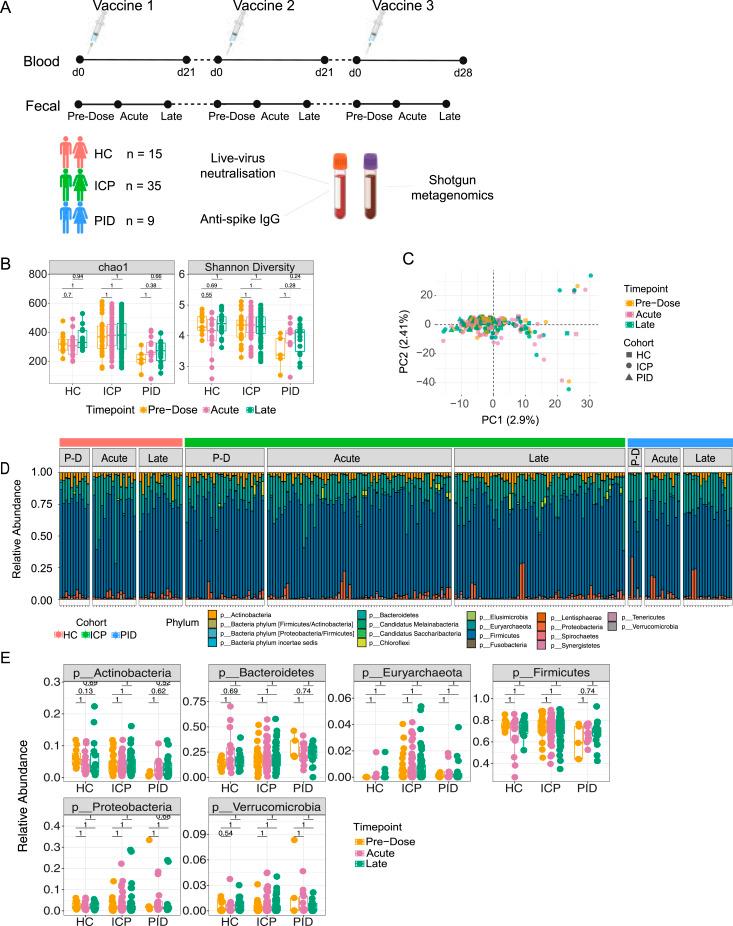https://cdn.ncbi.nlm.nih.gov/pmc/blobs/a969/10844540/2fe841e6c55a/LSA-2023-02529_Fig1.jpg