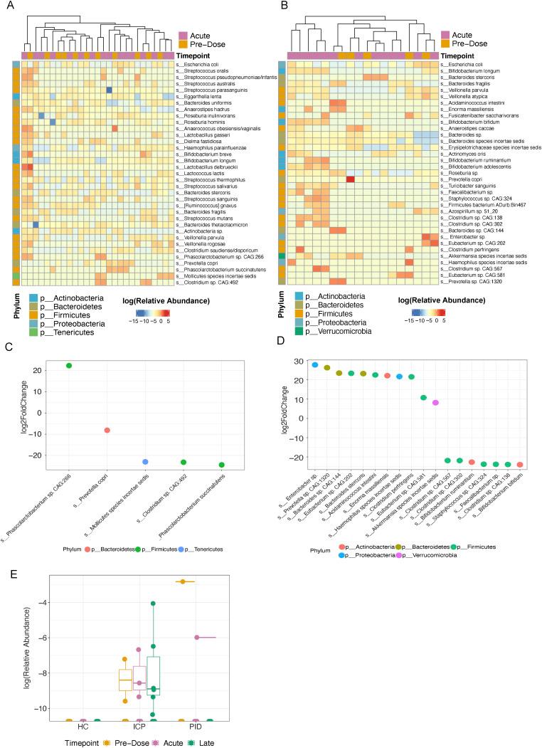 https://cdn.ncbi.nlm.nih.gov/pmc/blobs/a969/10844540/32c9d3cbb8bf/LSA-2023-02529_FigS3.jpg