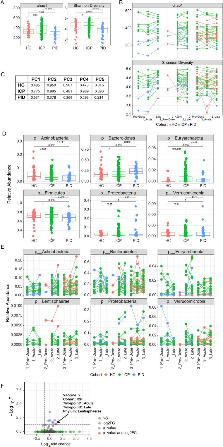 https://cdn.ncbi.nlm.nih.gov/pmc/blobs/a969/10844540/46a8809f01d7/LSA-2023-02529_FigS2.jpg