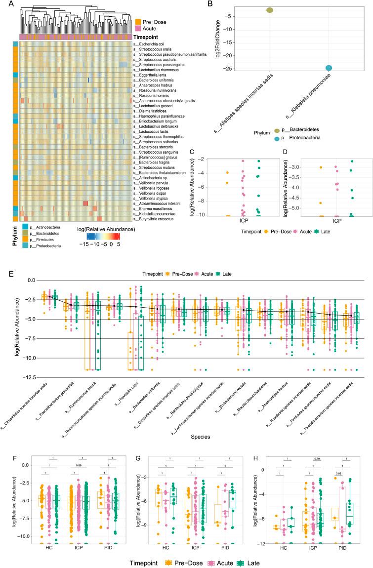 https://cdn.ncbi.nlm.nih.gov/pmc/blobs/a969/10844540/e4a372923ea0/LSA-2023-02529_Fig2.jpg