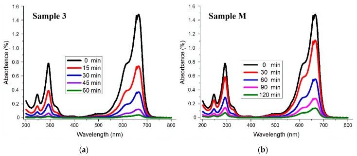 https://cdn.ncbi.nlm.nih.gov/pmc/blobs/a96b/6981647/107469e466d2/materials-13-00014-g006.jpg