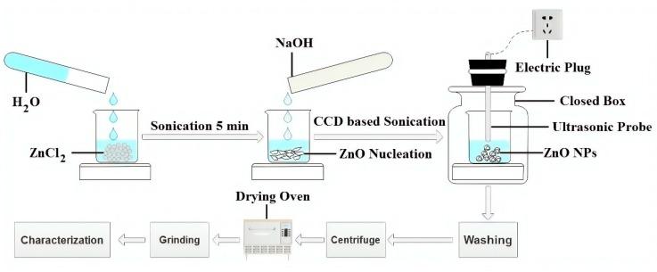 https://cdn.ncbi.nlm.nih.gov/pmc/blobs/a96b/6981647/a623cb5eddd6/materials-13-00014-g002.jpg