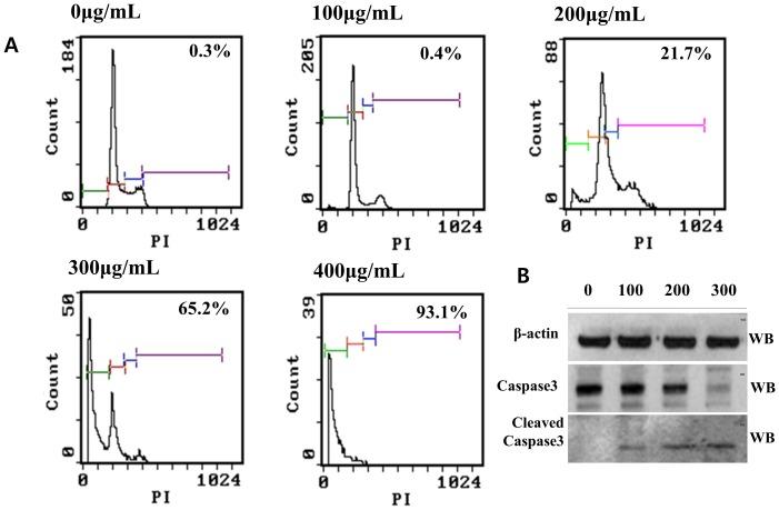 https://cdn.ncbi.nlm.nih.gov/pmc/blobs/a96e/3991666/97673af62b88/pone.0095492.g002.jpg