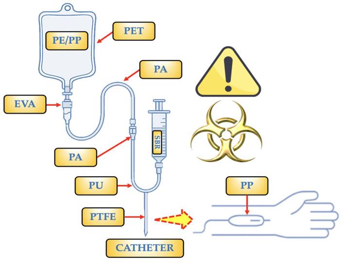 https://cdn.ncbi.nlm.nih.gov/pmc/blobs/a96f/12298248/d82b8e8730a6/toxics-13-00597-g005.jpg