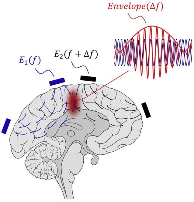https://cdn.ncbi.nlm.nih.gov/pmc/blobs/a972/8823253/4ffebc0e74be/fnbeh-15-820017-g002.jpg