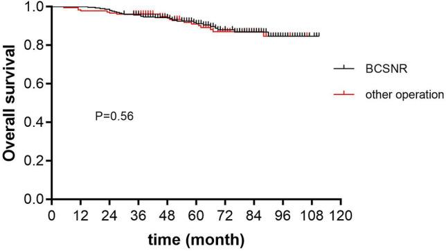 https://cdn.ncbi.nlm.nih.gov/pmc/blobs/a973/7655830/1ed84bc28e83/41598_2020_76663_Fig2_HTML.jpg