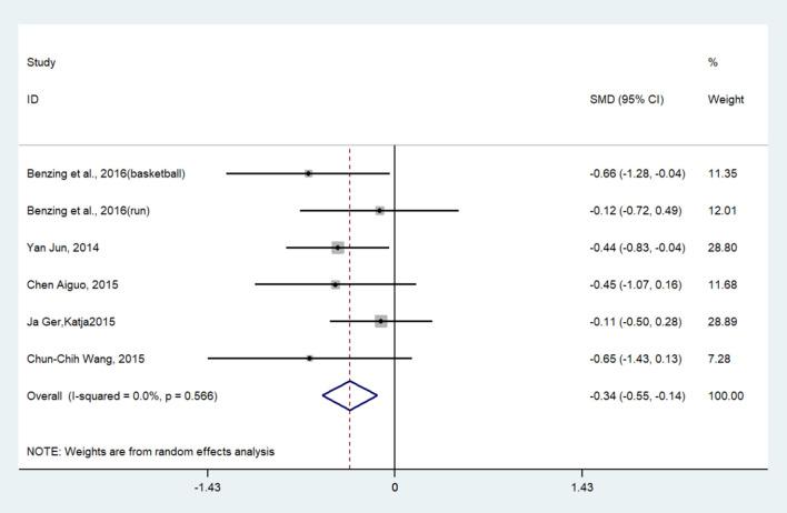 https://cdn.ncbi.nlm.nih.gov/pmc/blobs/a974/7773601/747b05853aec/fpsyg-11-554915-g0006.jpg