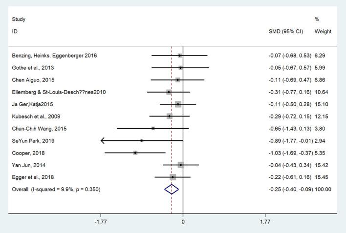 https://cdn.ncbi.nlm.nih.gov/pmc/blobs/a974/7773601/d63d656a772e/fpsyg-11-554915-g0002.jpg