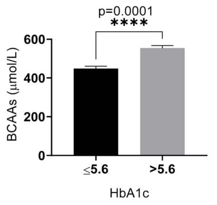 https://cdn.ncbi.nlm.nih.gov/pmc/blobs/a976/9505541/5035e8a65480/medicina-58-01267-g003.jpg