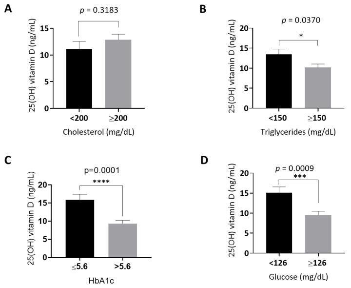 https://cdn.ncbi.nlm.nih.gov/pmc/blobs/a976/9505541/b915546df3b9/medicina-58-01267-g002.jpg